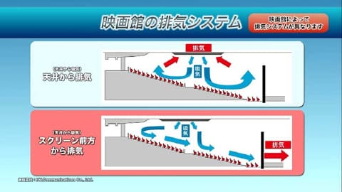 映画館の排気
